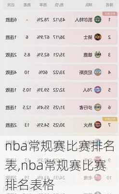 nba常规赛比赛排名表,nba常规赛比赛排名表格