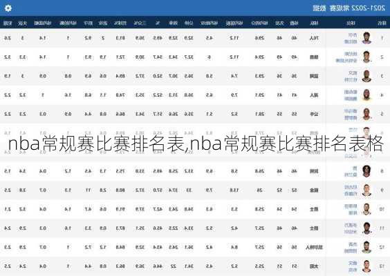 nba常规赛比赛排名表,nba常规赛比赛排名表格