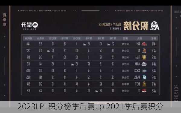 2023LPL积分榜季后赛,lpl2021季后赛积分