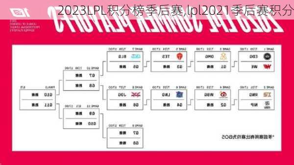 2023LPL积分榜季后赛,lpl2021季后赛积分