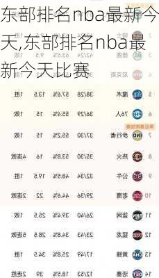 东部排名nba最新今天,东部排名nba最新今天比赛