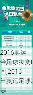 2016奥运会足球决赛时间,2016年奥运足球决赛