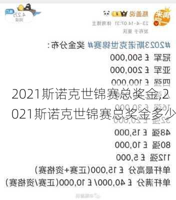 2021斯诺克世锦赛总奖金,2021斯诺克世锦赛总奖金多少