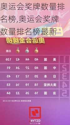 奥运会奖牌数量排名榜,奥运会奖牌数量排名榜最新