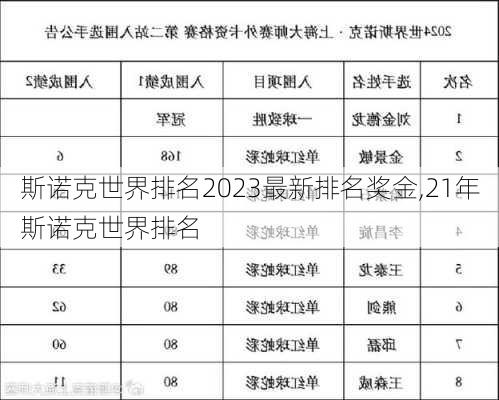 斯诺克世界排名2023最新排名奖金,21年斯诺克世界排名