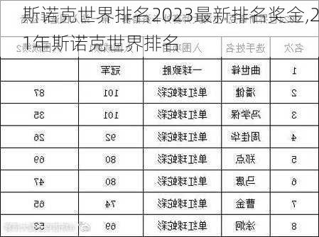 斯诺克世界排名2023最新排名奖金,21年斯诺克世界排名