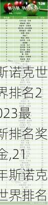 斯诺克世界排名2023最新排名奖金,21年斯诺克世界排名