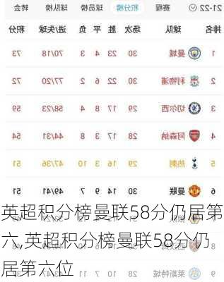 英超积分榜曼联58分仍居第六,英超积分榜曼联58分仍居第六位