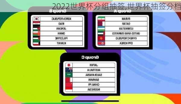 2022世界杯分组抽签,世界杯抽签分档