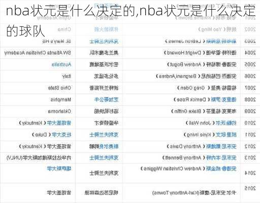 nba状元是什么决定的,nba状元是什么决定的球队