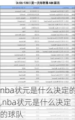 nba状元是什么决定的,nba状元是什么决定的球队