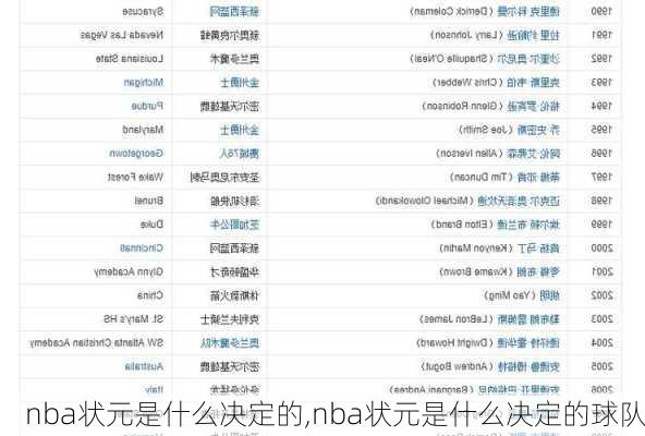 nba状元是什么决定的,nba状元是什么决定的球队