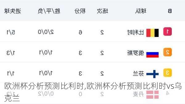 欧洲杯分析预测比利时,欧洲杯分析预测比利时vs乌克兰