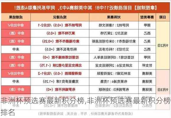 非洲杯预选赛最新积分榜,非洲杯预选赛最新积分榜排名