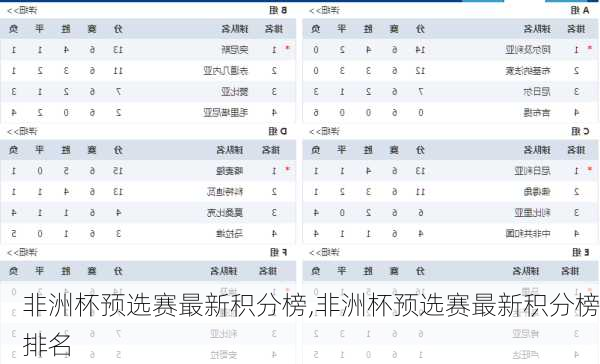 非洲杯预选赛最新积分榜,非洲杯预选赛最新积分榜排名