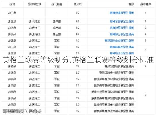 英格兰联赛等级划分,英格兰联赛等级划分标准