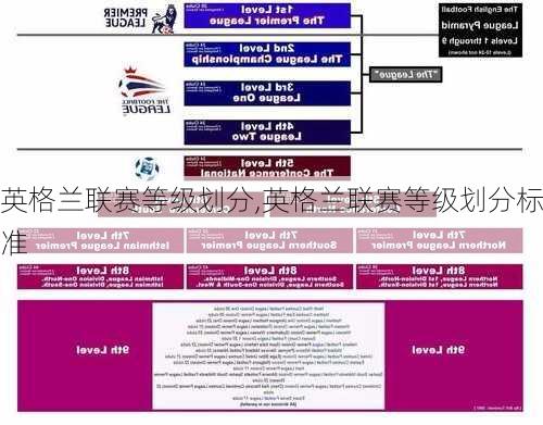 英格兰联赛等级划分,英格兰联赛等级划分标准