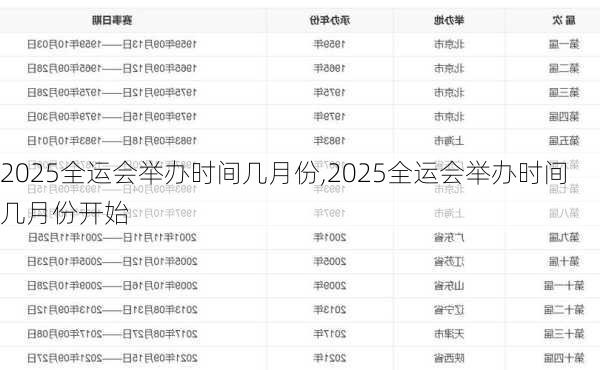 2025全运会举办时间几月份,2025全运会举办时间几月份开始