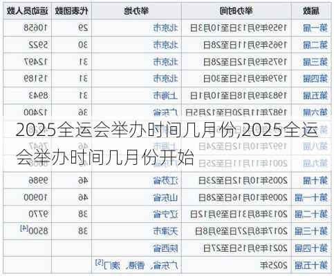 2025全运会举办时间几月份,2025全运会举办时间几月份开始