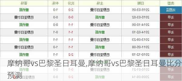 摩纳哥vs巴黎圣日耳曼,摩纳哥vs巴黎圣日耳曼比分预测