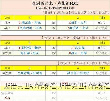 斯诺克世锦赛赛程,斯诺克世锦赛赛程表