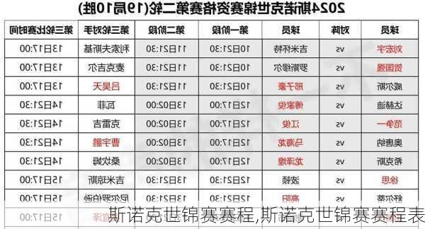 斯诺克世锦赛赛程,斯诺克世锦赛赛程表