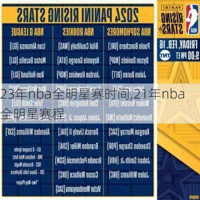 23年nba全明星赛时间,21年nba全明星赛程