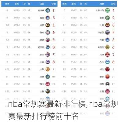 nba常规赛最新排行榜,nba常规赛最新排行榜前十名