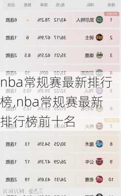 nba常规赛最新排行榜,nba常规赛最新排行榜前十名