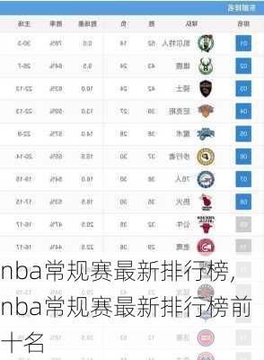 nba常规赛最新排行榜,nba常规赛最新排行榜前十名