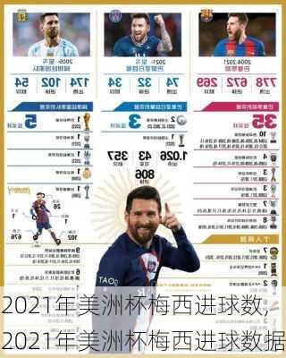 2021年美洲杯梅西进球数,2021年美洲杯梅西进球数据