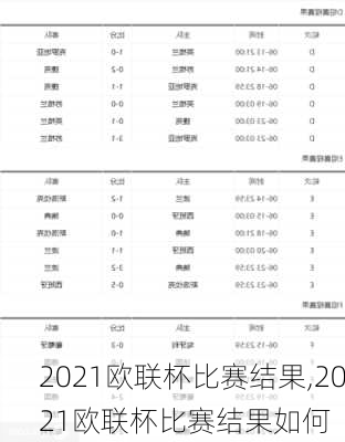 2021欧联杯比赛结果,2021欧联杯比赛结果如何