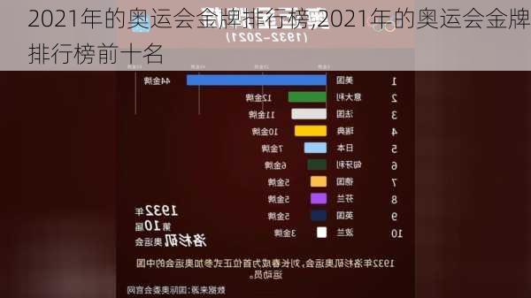 2021年的奥运会金牌排行榜,2021年的奥运会金牌排行榜前十名