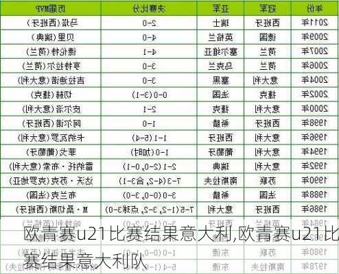 欧青赛u21比赛结果意大利,欧青赛u21比赛结果意大利队