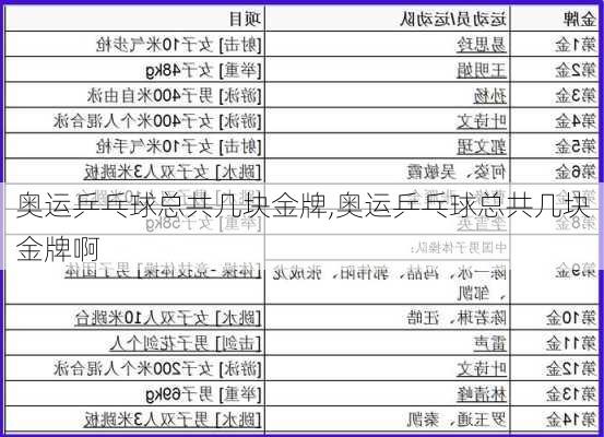 奥运乒乓球总共几块金牌,奥运乒乓球总共几块金牌啊