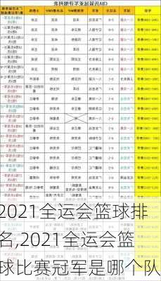 2021全运会篮球排名,2021全运会篮球比赛冠军是哪个队