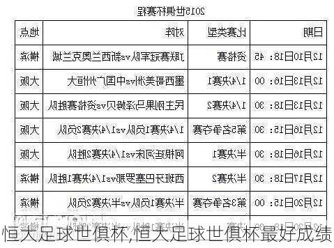 恒大足球世俱杯,恒大足球世俱杯最好成绩