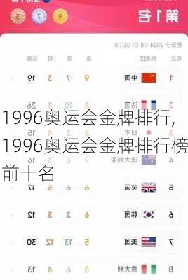 1996奥运会金牌排行,1996奥运会金牌排行榜前十名