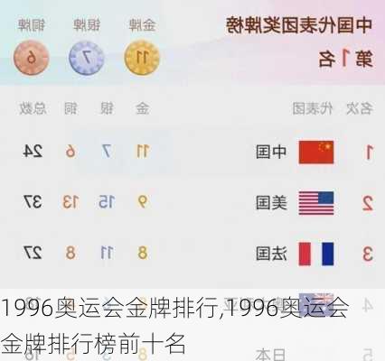 1996奥运会金牌排行,1996奥运会金牌排行榜前十名