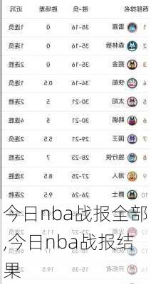 今日nba战报全部,今日nba战报结果