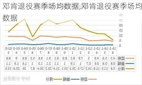 邓肯退役赛季场均数据,邓肯退役赛季场均数据