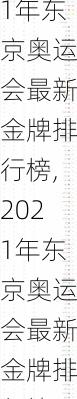 2021年东京奥运会最新金牌排行榜,2021年东京奥运会最新金牌排行榜图片