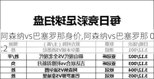 阿森纳vs巴塞罗那身价,阿森纳vs巴塞罗那 0:2