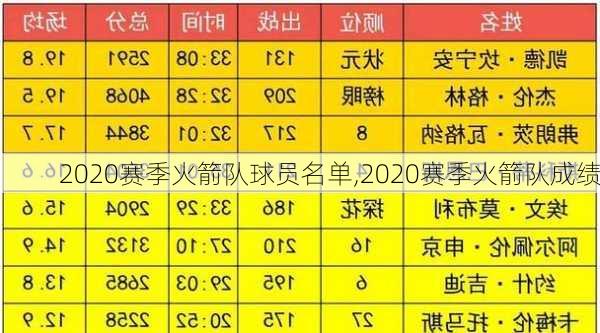 2020赛季火箭队球员名单,2020赛季火箭队成绩