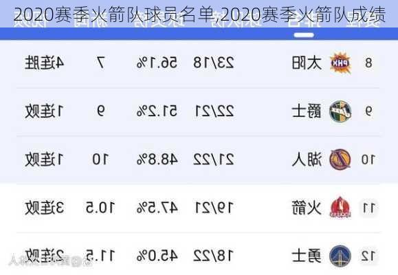 2020赛季火箭队球员名单,2020赛季火箭队成绩