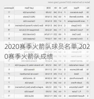 2020赛季火箭队球员名单,2020赛季火箭队成绩