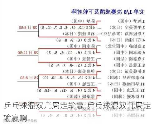 乒乓球混双几局定输赢,乒乓球混双几局定输赢啊