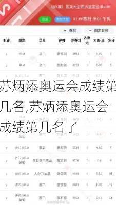 苏炳添奥运会成绩第几名,苏炳添奥运会成绩第几名了