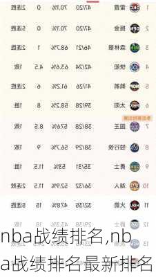 nba战绩排名,nba战绩排名最新排名