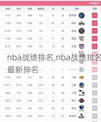 nba战绩排名,nba战绩排名最新排名